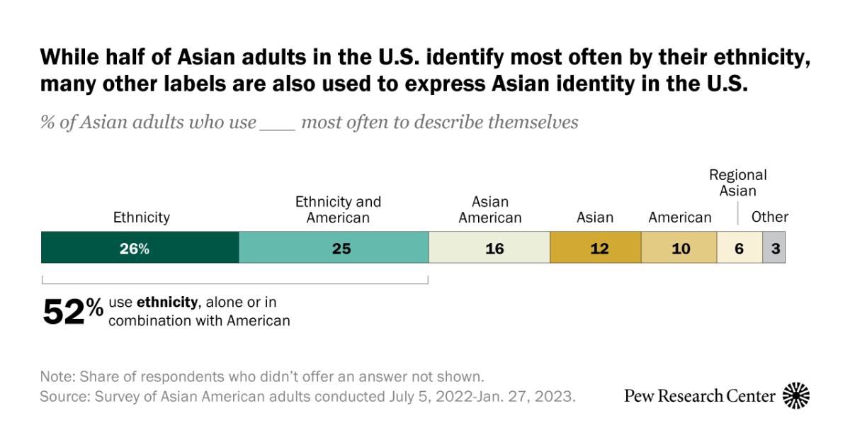 Numerous Cultures and Shared Experiences Form Asian American Identities